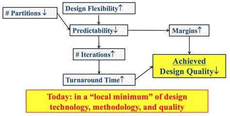 openload physical|The OpenROAD Project – Foundations and Realization of Open .